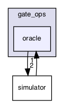 /Users/mlxd/Desktop/intel-qnlp-rc2/modules/gate_ops/oracle