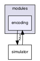 /Users/mlxd/Desktop/intel-qnlp-rc2/modules/encoding