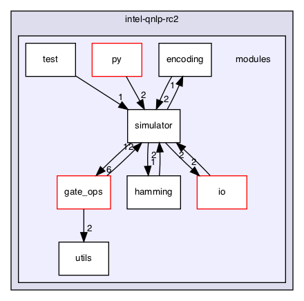 /Users/mlxd/Desktop/intel-qnlp-rc2/modules
