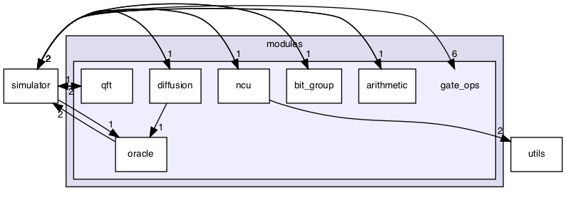 /Users/mlxd/Desktop/intel-qnlp-rc2/modules/gate_ops