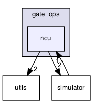 /Users/mlxd/Desktop/intel-qnlp-rc2/modules/gate_ops/ncu