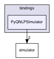 /Users/mlxd/Desktop/intel-qnlp-rc2/modules/py/bindings/PyQNLPSimulator