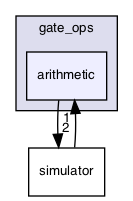 /Users/mlxd/Desktop/intel-qnlp-rc2/modules/gate_ops/arithmetic