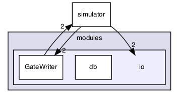 /Users/mlxd/Desktop/intel-qnlp-rc2/modules/io