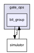 /Users/mlxd/Desktop/intel-qnlp-rc2/modules/gate_ops/bit_group