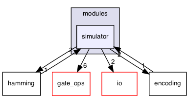/Users/mlxd/Desktop/intel-qnlp-rc2/modules/simulator