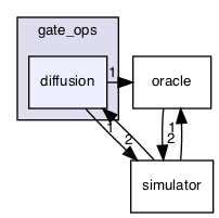 /Users/mlxd/Desktop/intel-qnlp-rc2/modules/gate_ops/diffusion