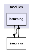 /Users/mlxd/Desktop/intel-qnlp-rc2/modules/hamming