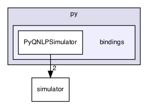 /Users/mlxd/Desktop/intel-qnlp-rc2/modules/py/bindings