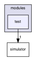 /Users/mlxd/Desktop/intel-qnlp-rc2/modules/test