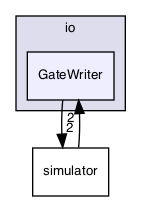 /Users/mlxd/Desktop/intel-qnlp-rc2/modules/io/GateWriter
