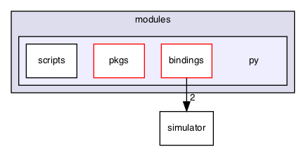 /Users/mlxd/Desktop/intel-qnlp-rc2/modules/py