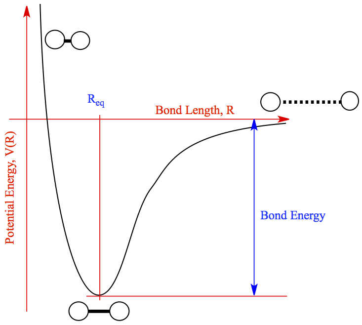 _images/EnergyVsBondLength.jpg