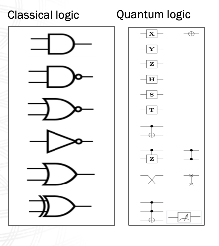 ../_images/Quantum-Gates.png