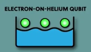 ../_images/electron-on-helium.png