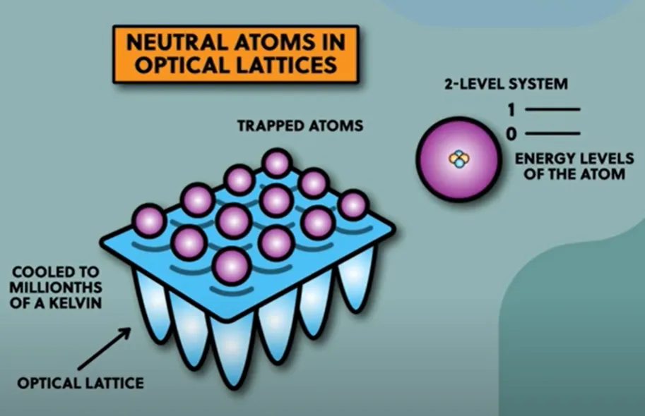 ../_images/neutral-atom.png