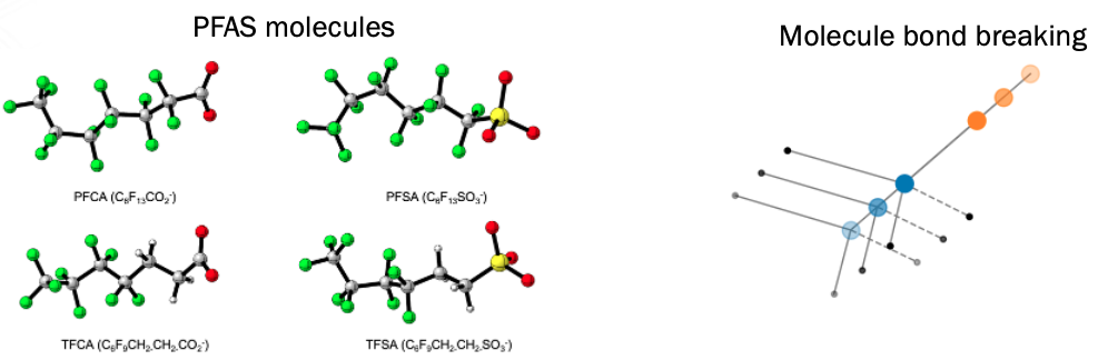 ../_images/pfas-mol.png