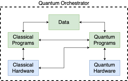 ../_images/qp-orchestrator.png