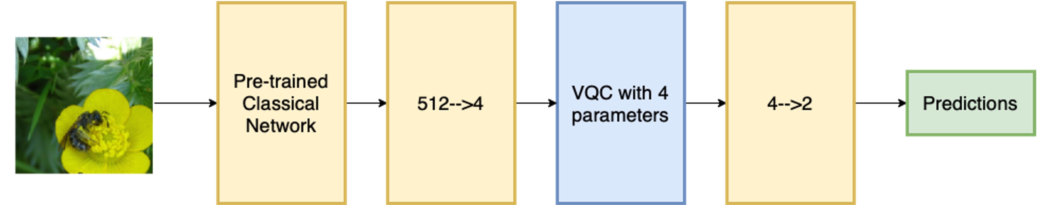 ../_images/quantum_machine_learning_example.jpg