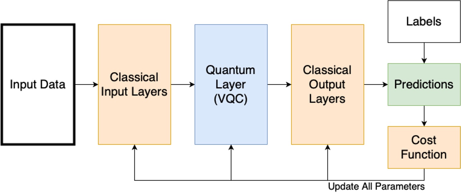 ../_images/quantum_neural_network.jpg