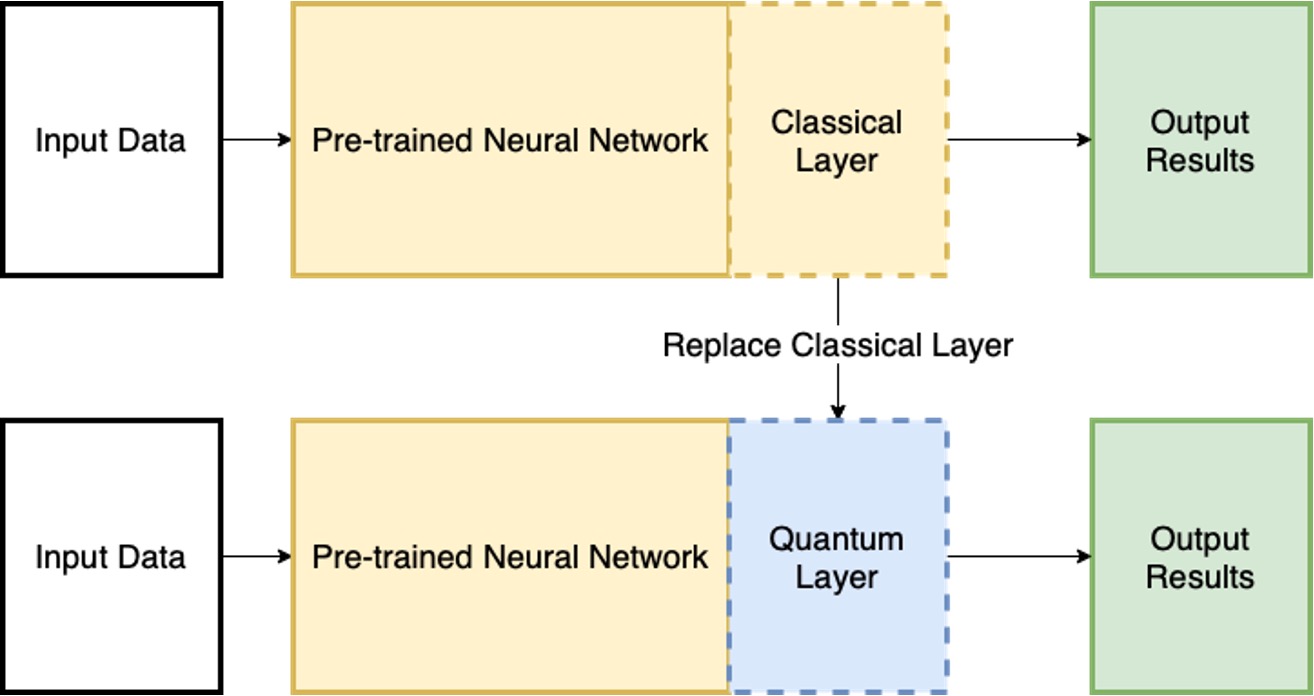 ../_images/quantum_transfer_learning.jpg