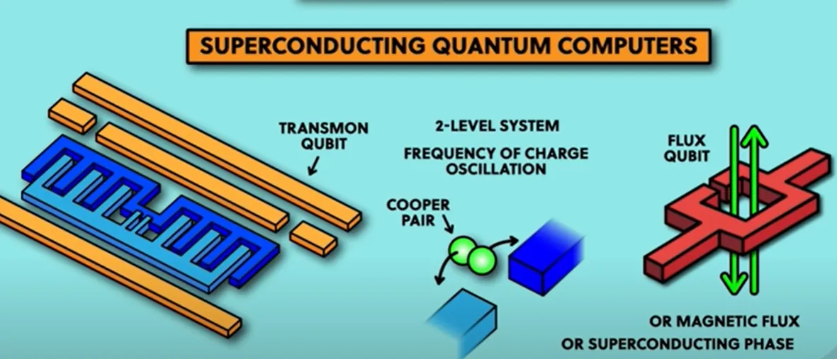 ../_images/superconducting.png