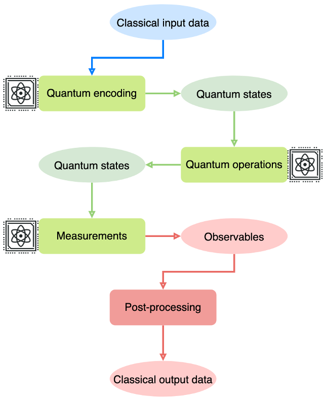 ../_images/workflow_quantum.png