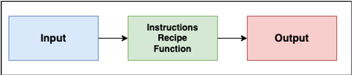 ../_images/algorithm_diagram.png