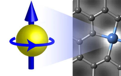 ../_images/atom-spin.png