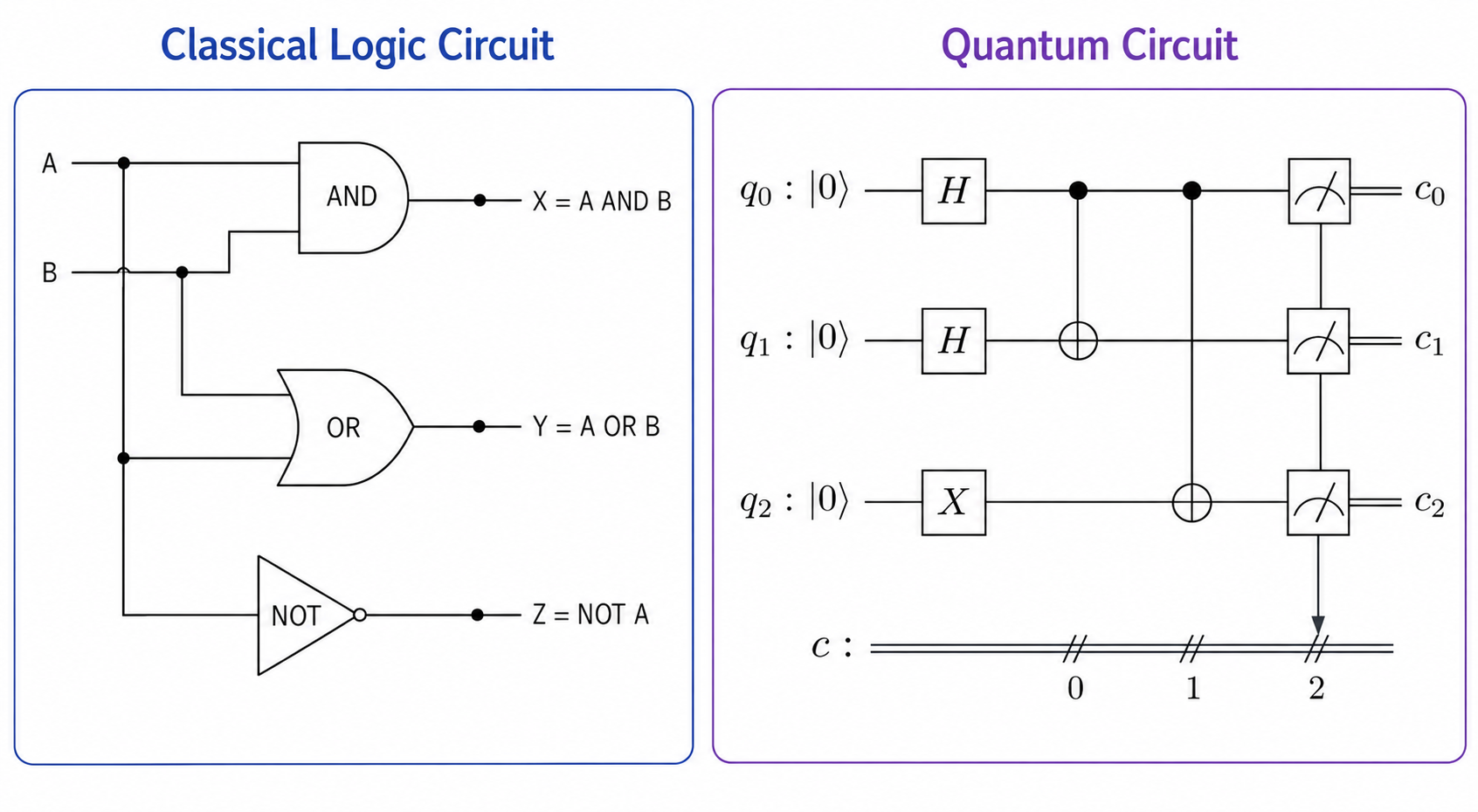 ../_images/classical_quantum_circuit.png