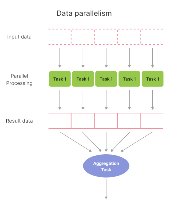../_images/data_parallelism.png