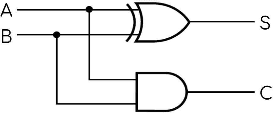 ../_images/half_adder.png