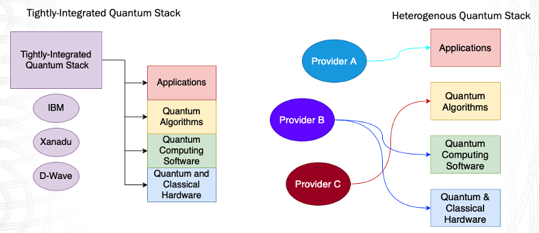 ../_images/integrated_heterogeneous.png