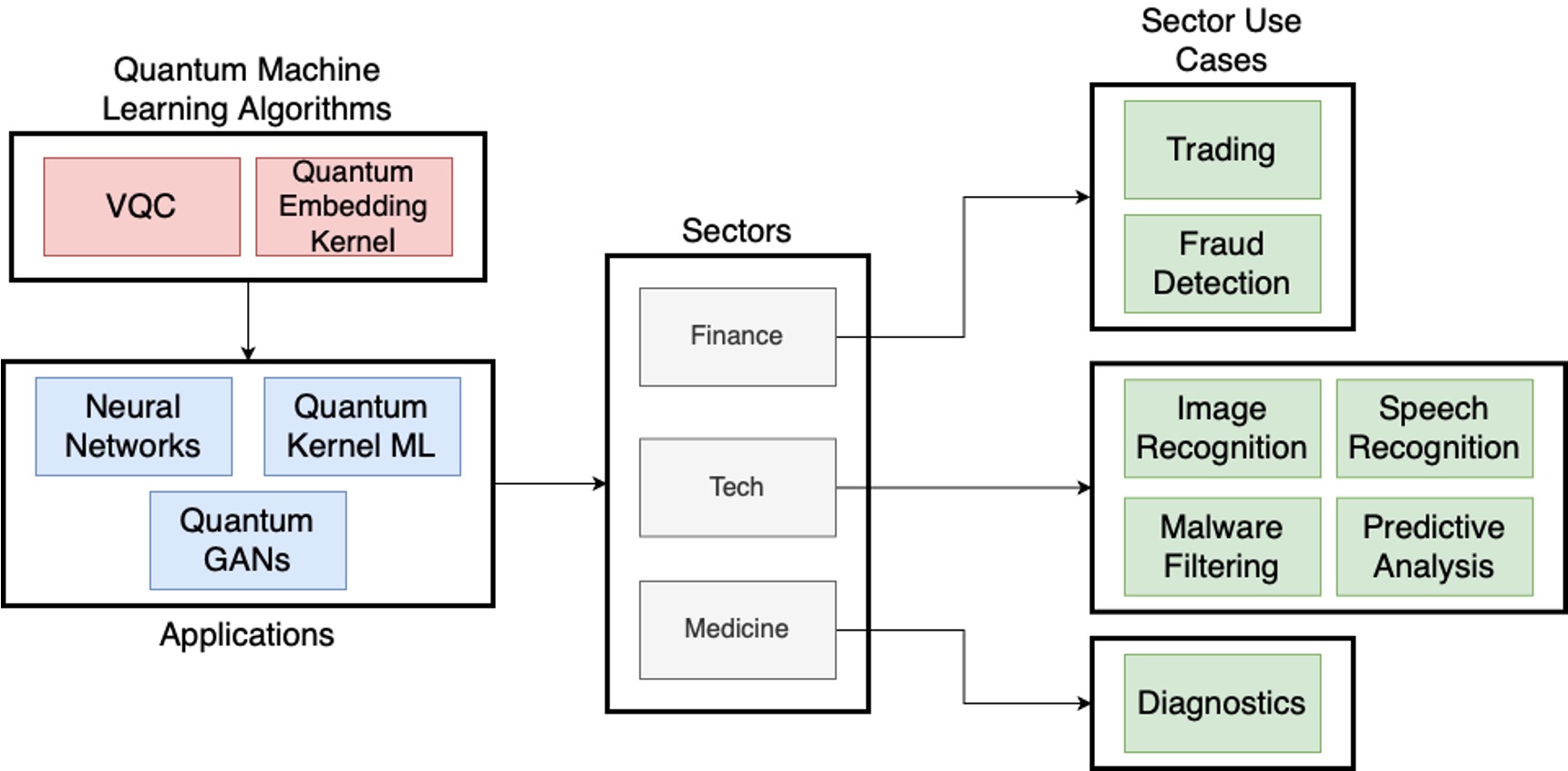 ../_images/machine_learning_map.jpg