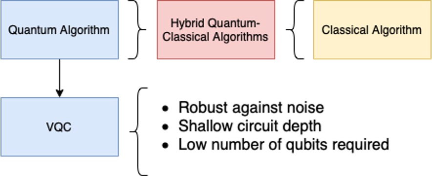 ../_images/nisq_algorithm.jpg