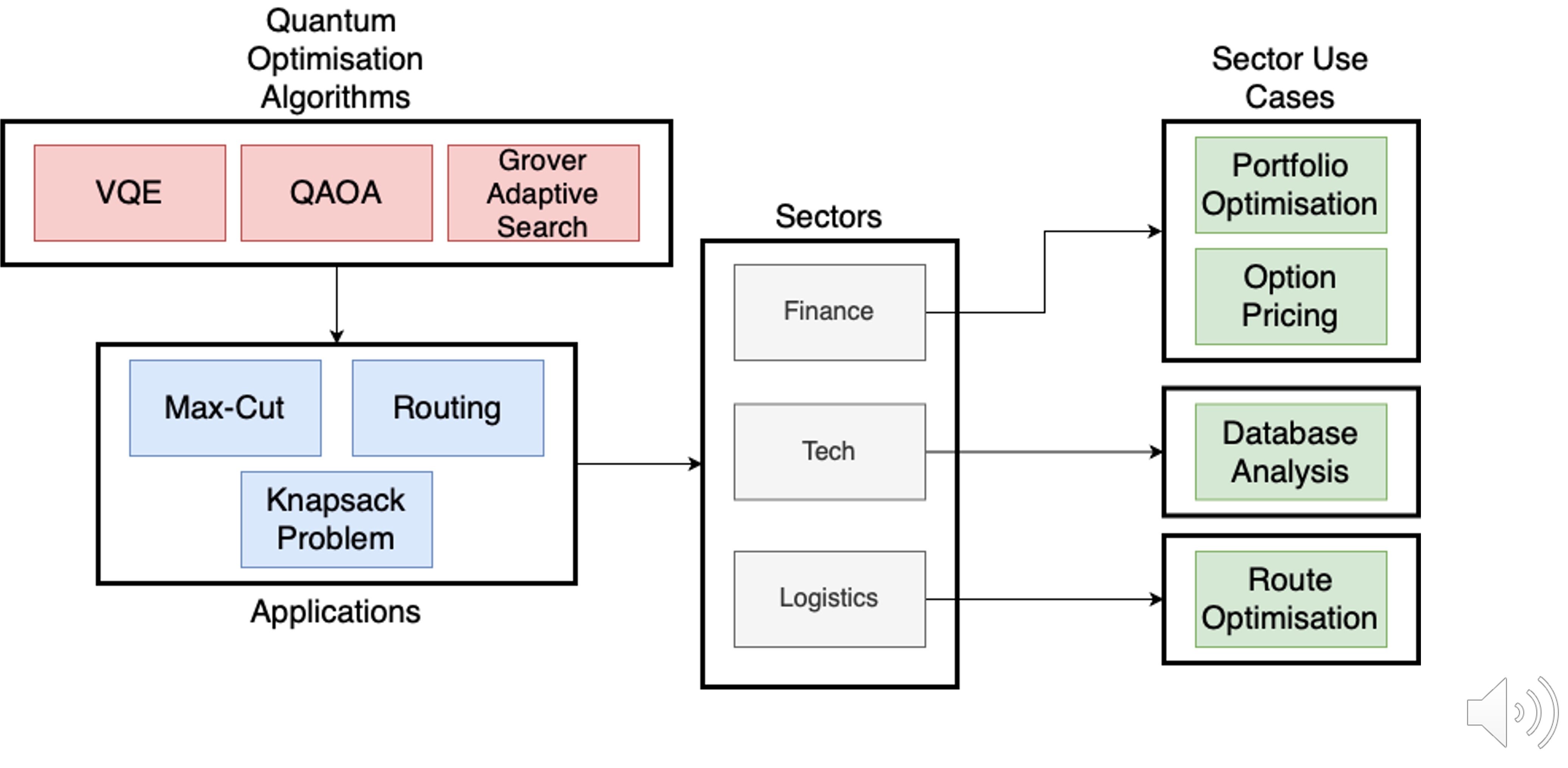 ../_images/optimisation_map.jpg