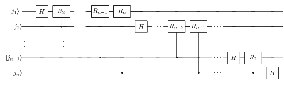 ../_images/qft_circuit_2.png