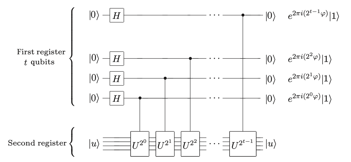 ../_images/qpe_circuit_2.png
