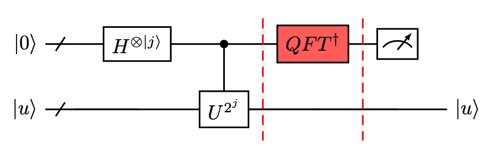 ../_images/qpe_circuit_3.png