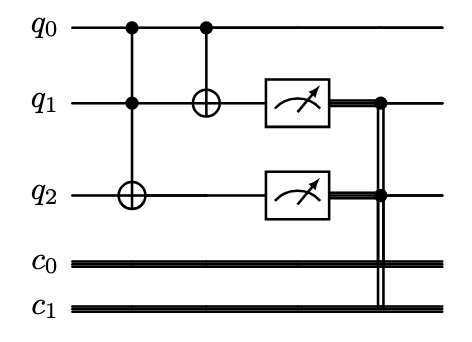 ../_images/quantum_half_adder.png