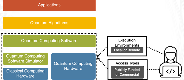 ../_images/quantum_stack.png
