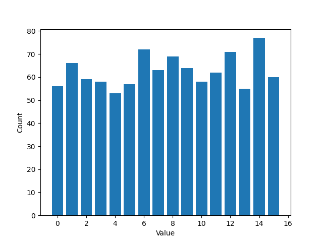 ../_images/random_integer.png