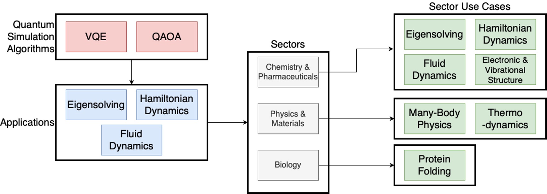 ../_images/simulation_map.jpg