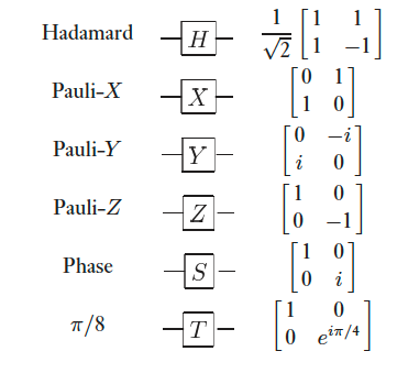 ../_images/single_quantum_gates.png