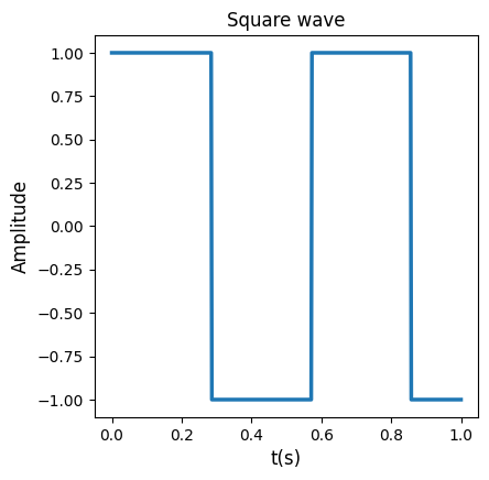 ../_images/square_wave.png