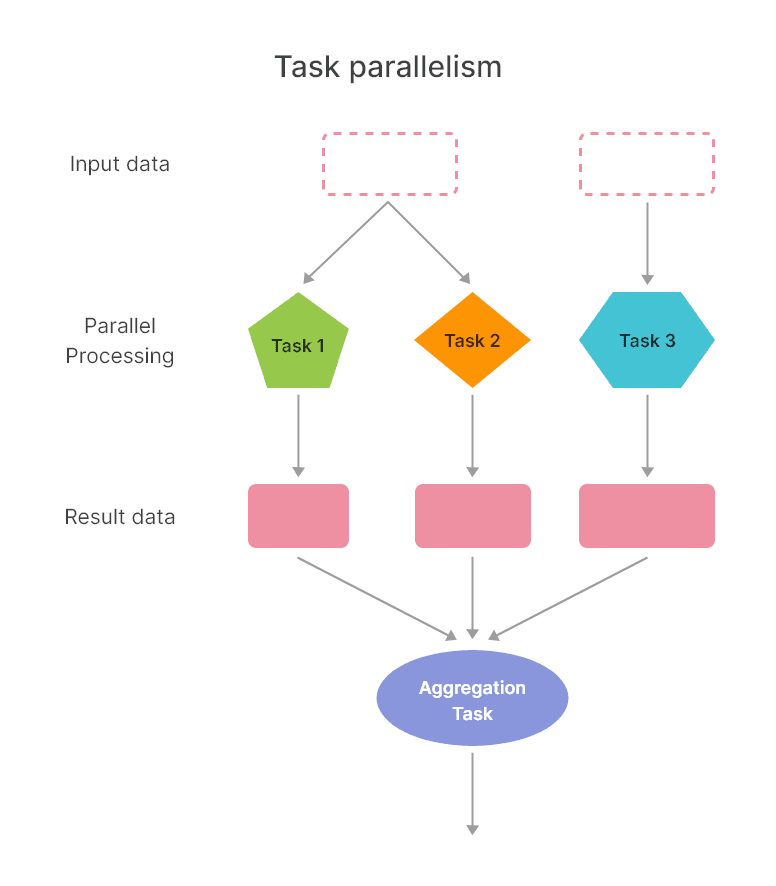 ../_images/task_parallelism.png