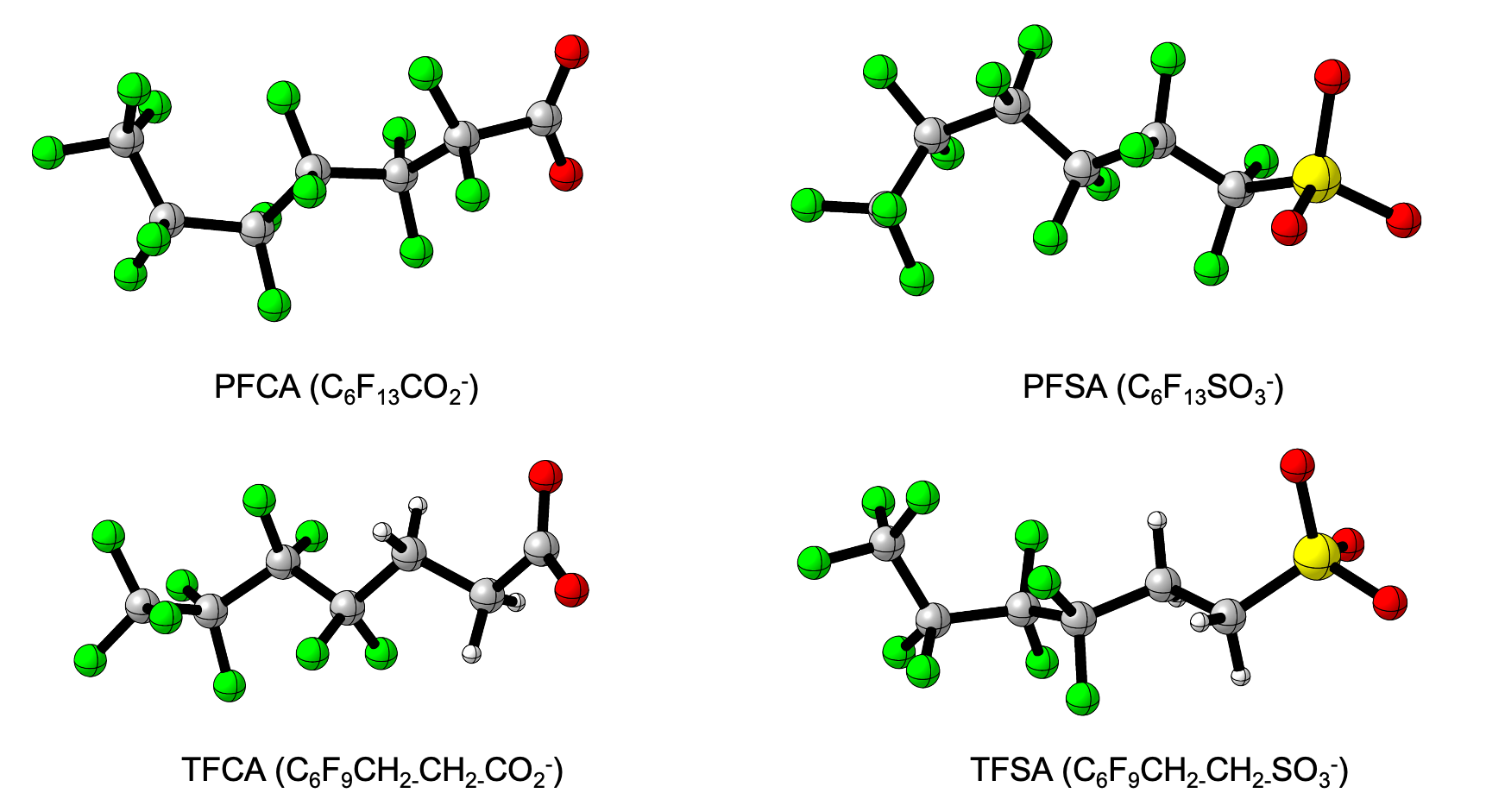 Representative structures of PFAS molecules that are common in the environment: PFCA (perfluorocarbonylic acid), PFSA (perfluorosulfonic acid), TFCA (fluorotelomer carboxylic acid) and TFSA (trifluoromethanesulfonic acid) with n=6; n indicating the variable length of C_nF_{2n+1}